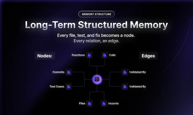Kodezi screenshot 6