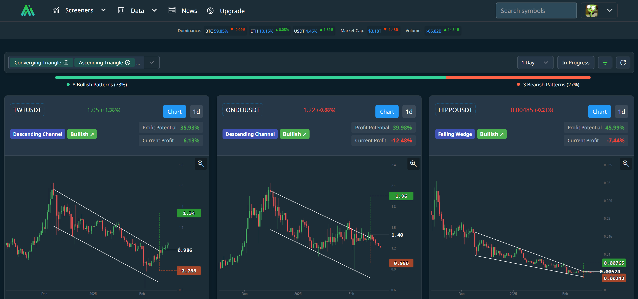 Mídia 2 de Mestres de mercado