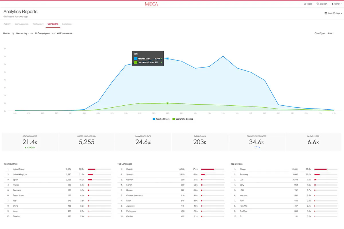 MOCA - Big Data Mobile Marketing Platform