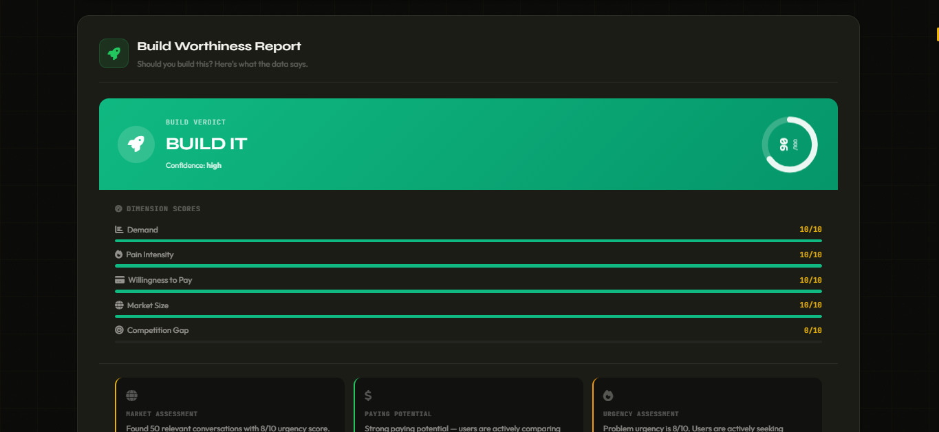 BuildForWho gallery image