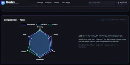 StackZero gallery image