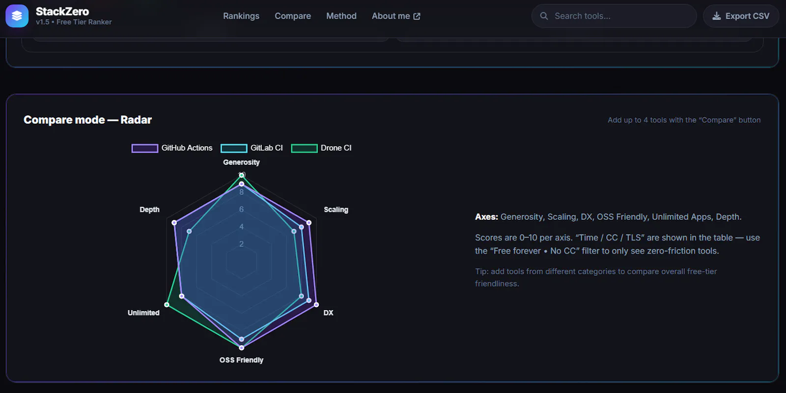 StackZero screenshot 3