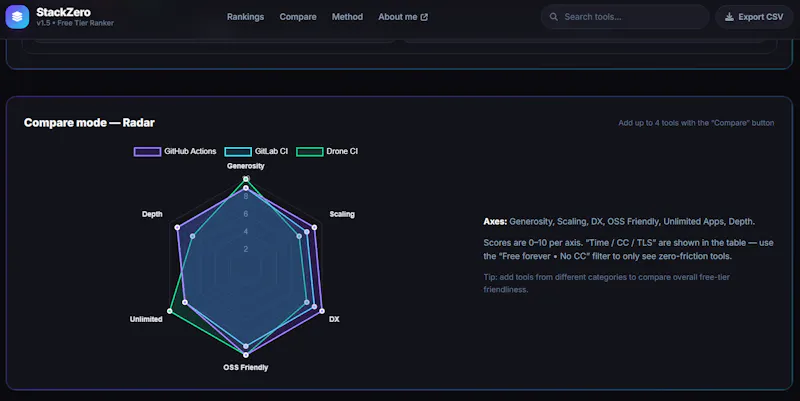 StackZero screenshot 3