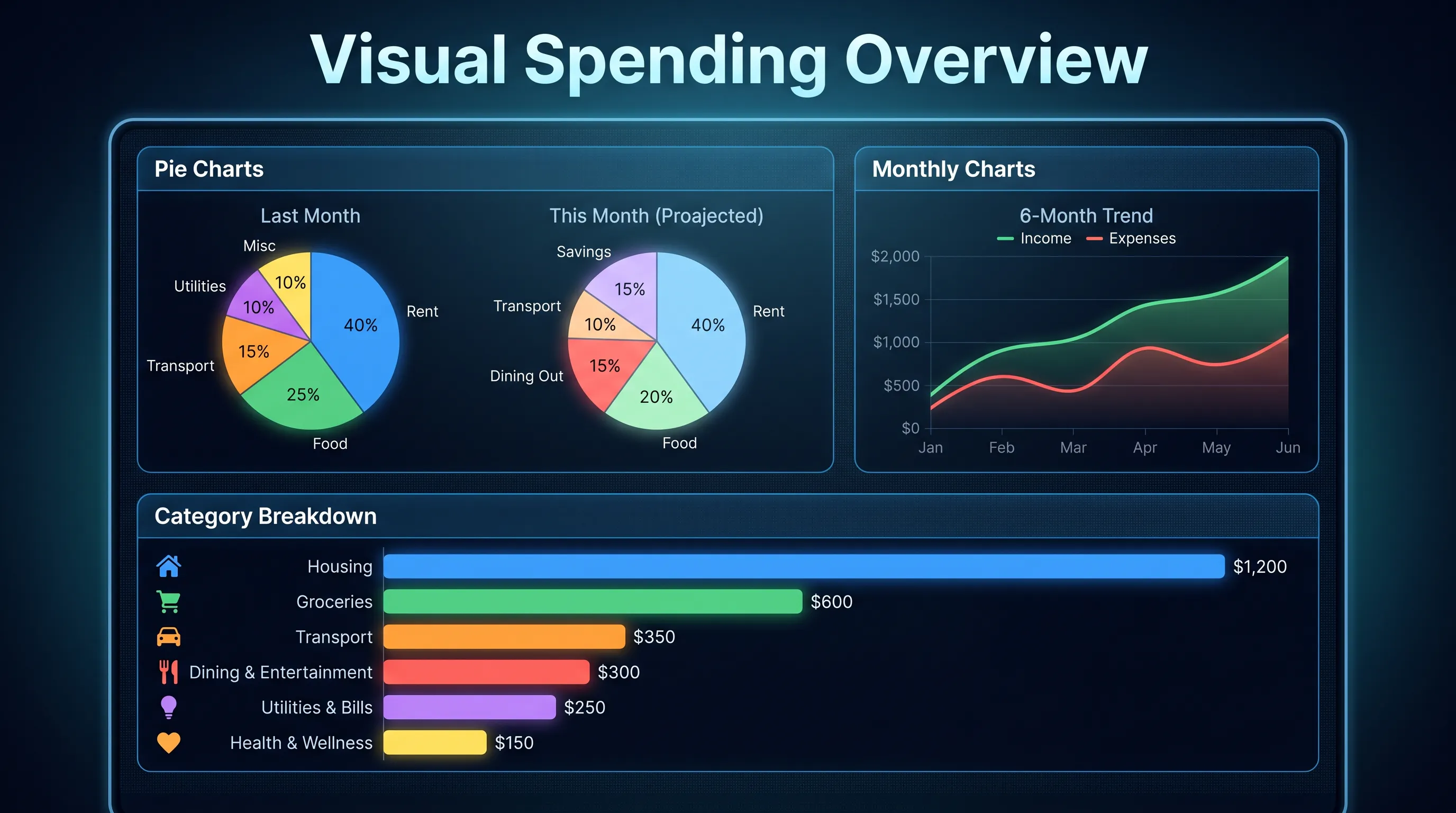 Budget & Savings Tracker gallery image