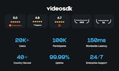 Video SDK media 2