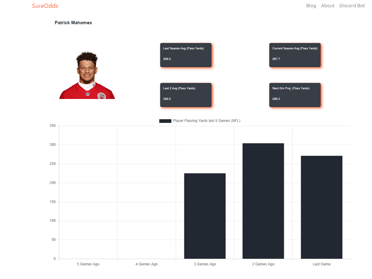 Sureodds media 3
