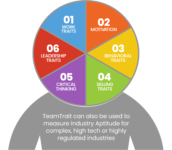 TeamTrait ™ media 9