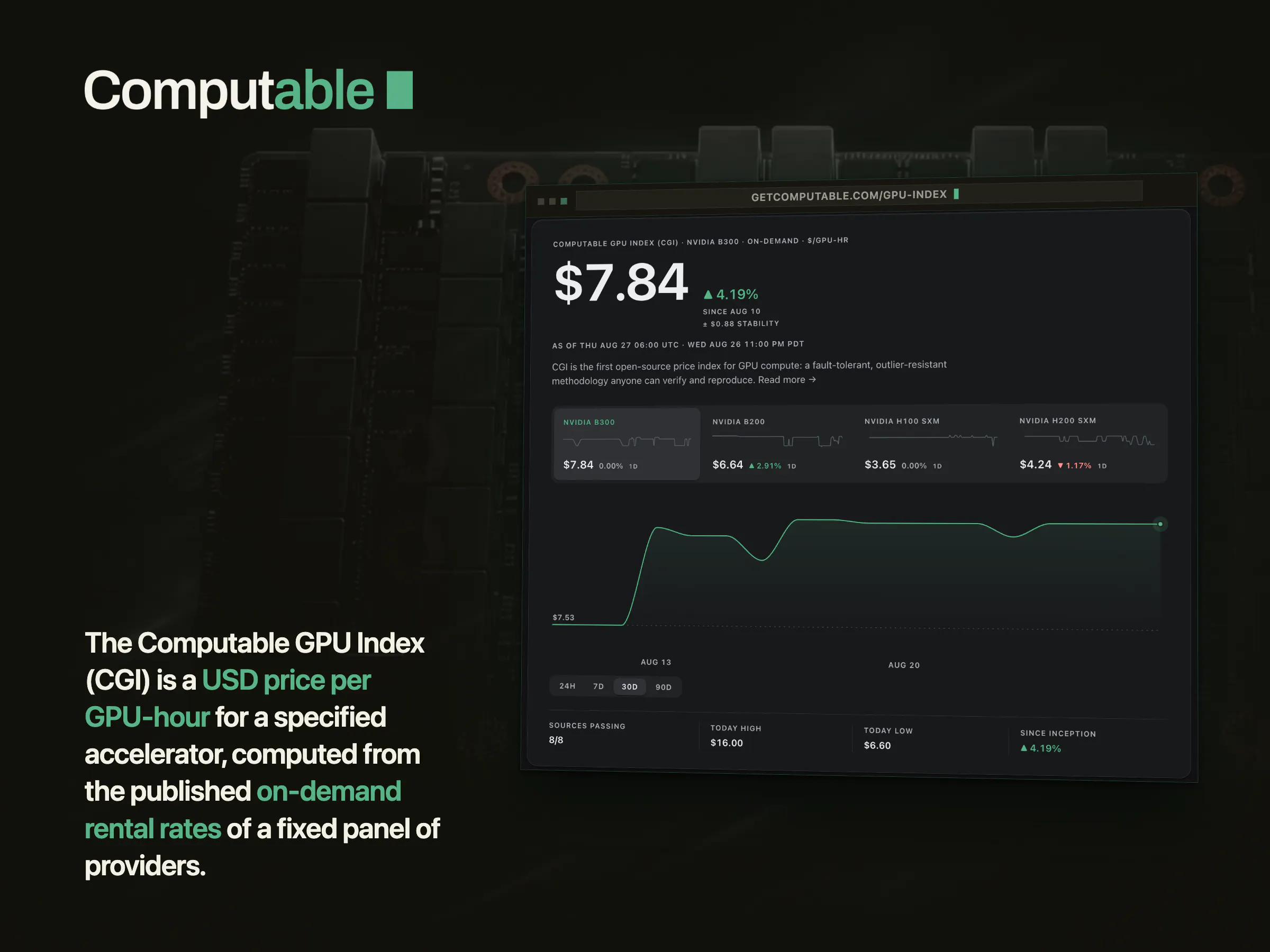 Computable GPU Index (CGI) gallery image