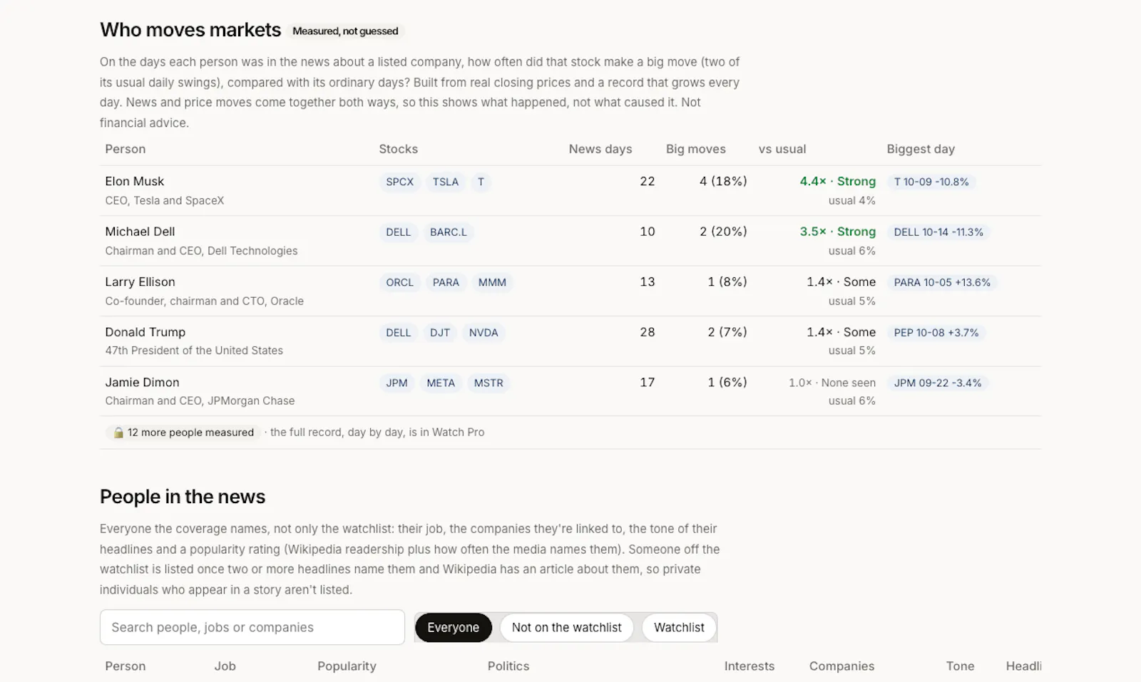 Lyra Watch screenshot 5