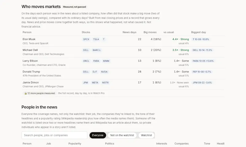 Lyra Watch screenshot 5