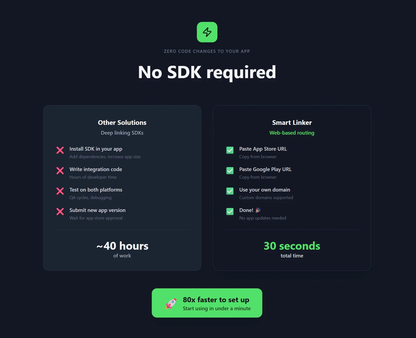 Smart Linker screenshot 5