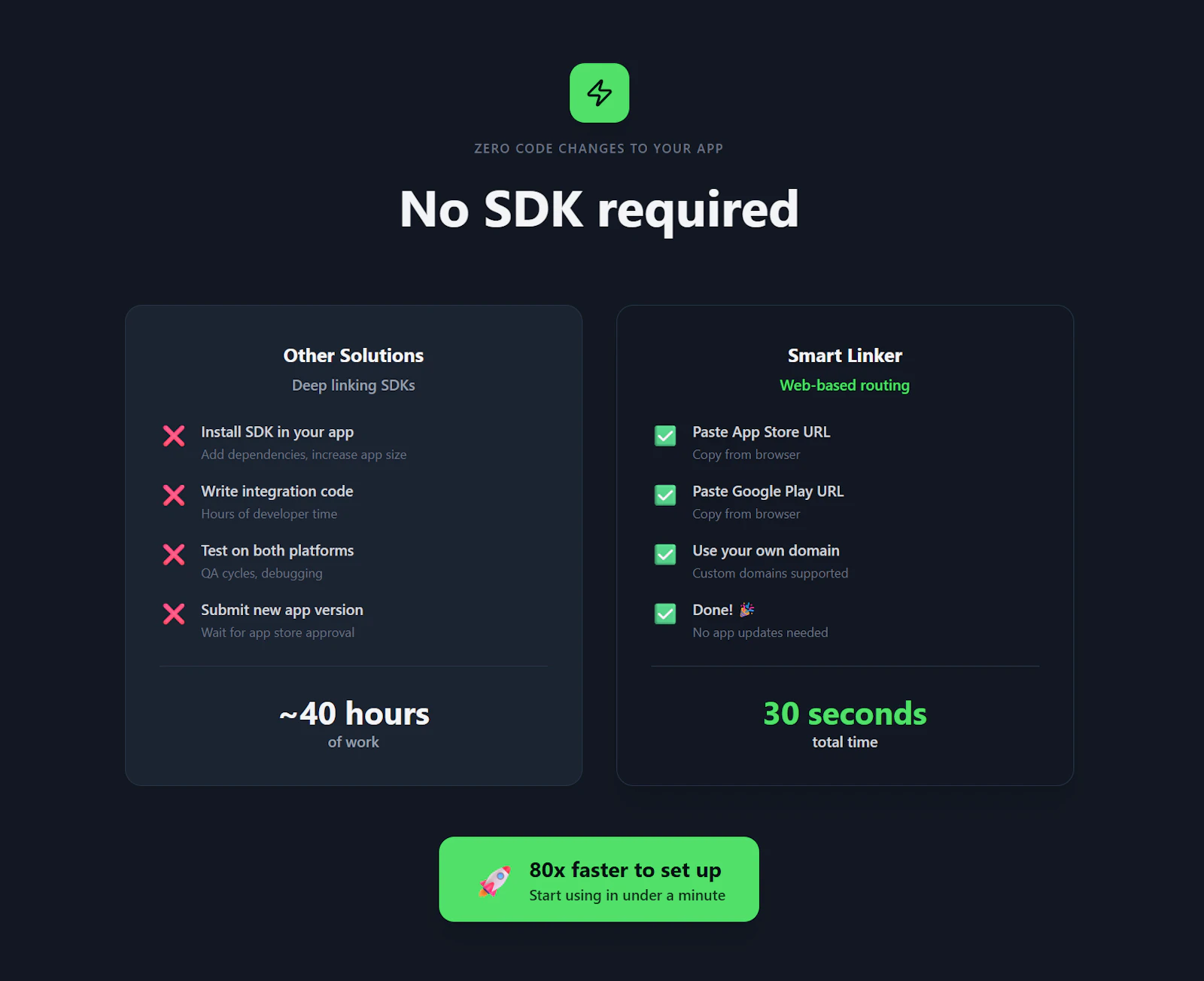 Smart Linker screenshot 5