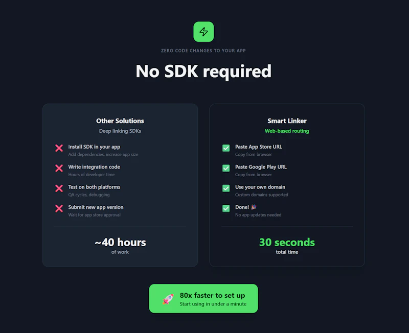 Smart Linker screenshot 5