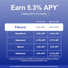 Finvest gallery image