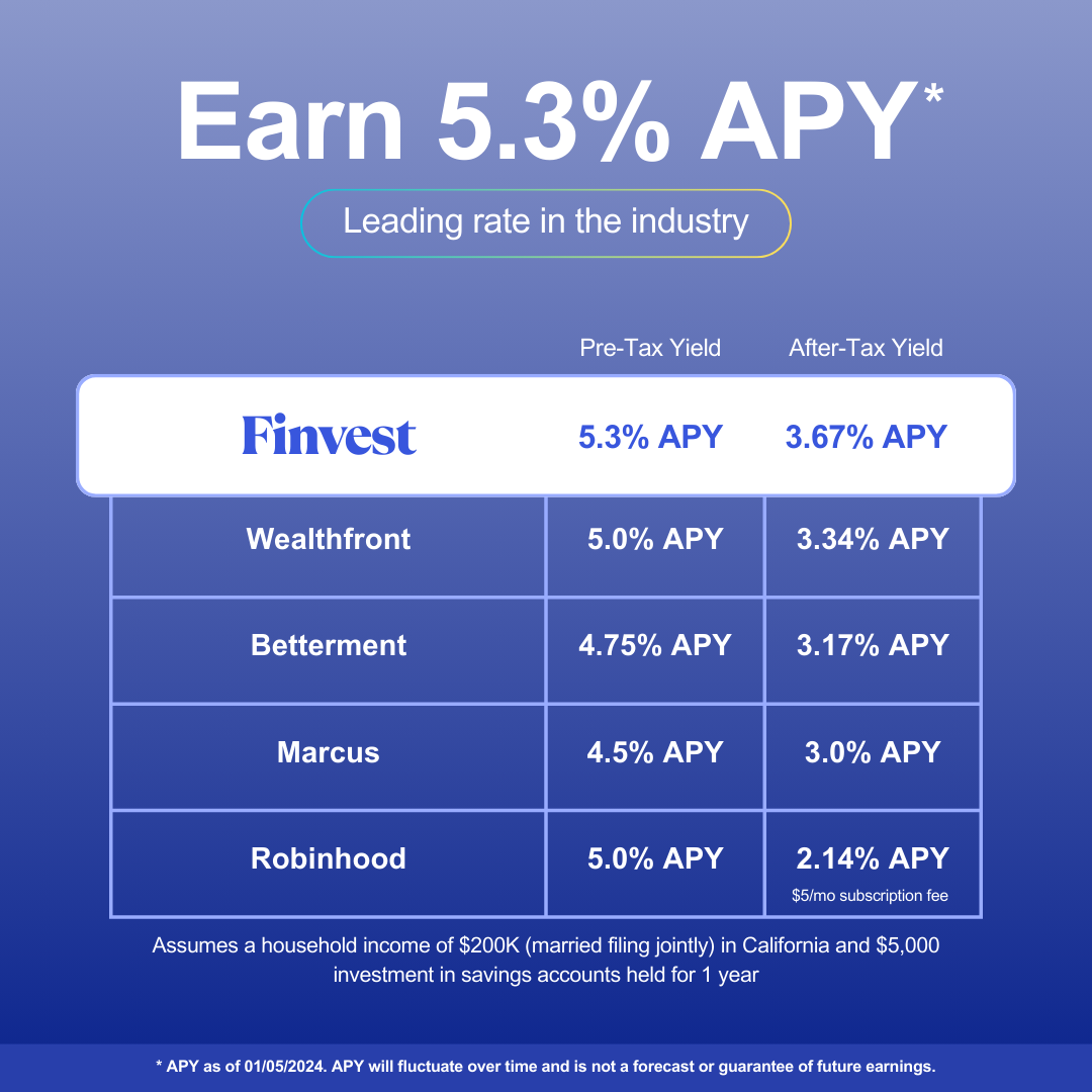 Finvest media 7