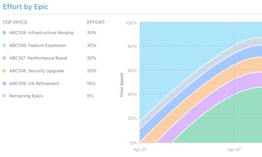 Capacity Insights gallery image