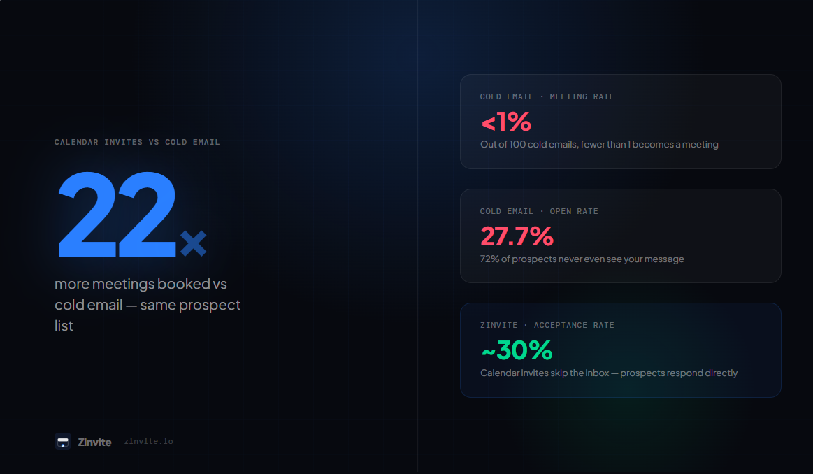 Zinvite gallery image