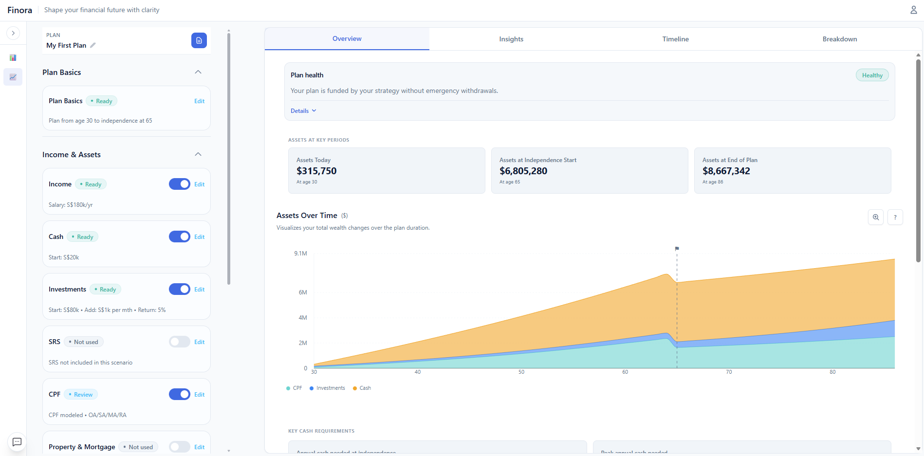 Finora gallery image