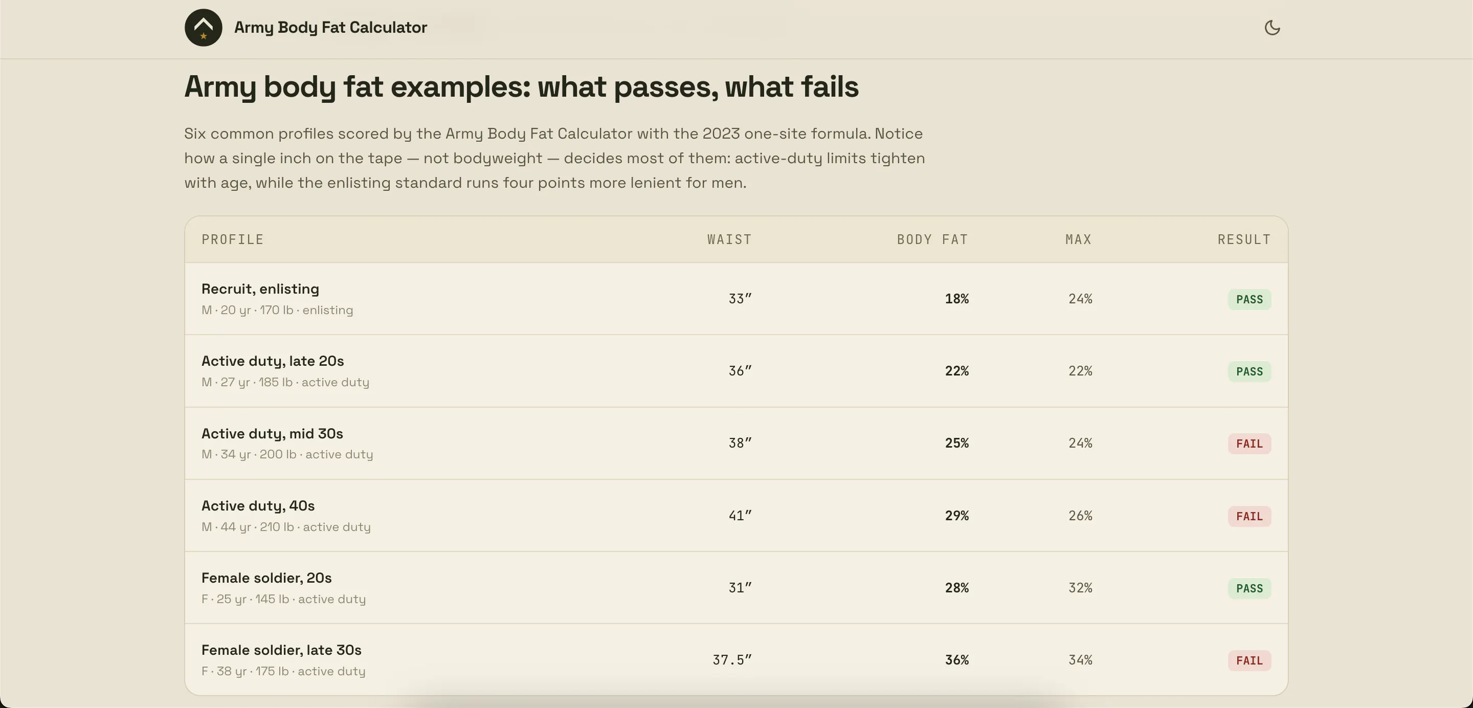Army Body Fat Calculator gallery image