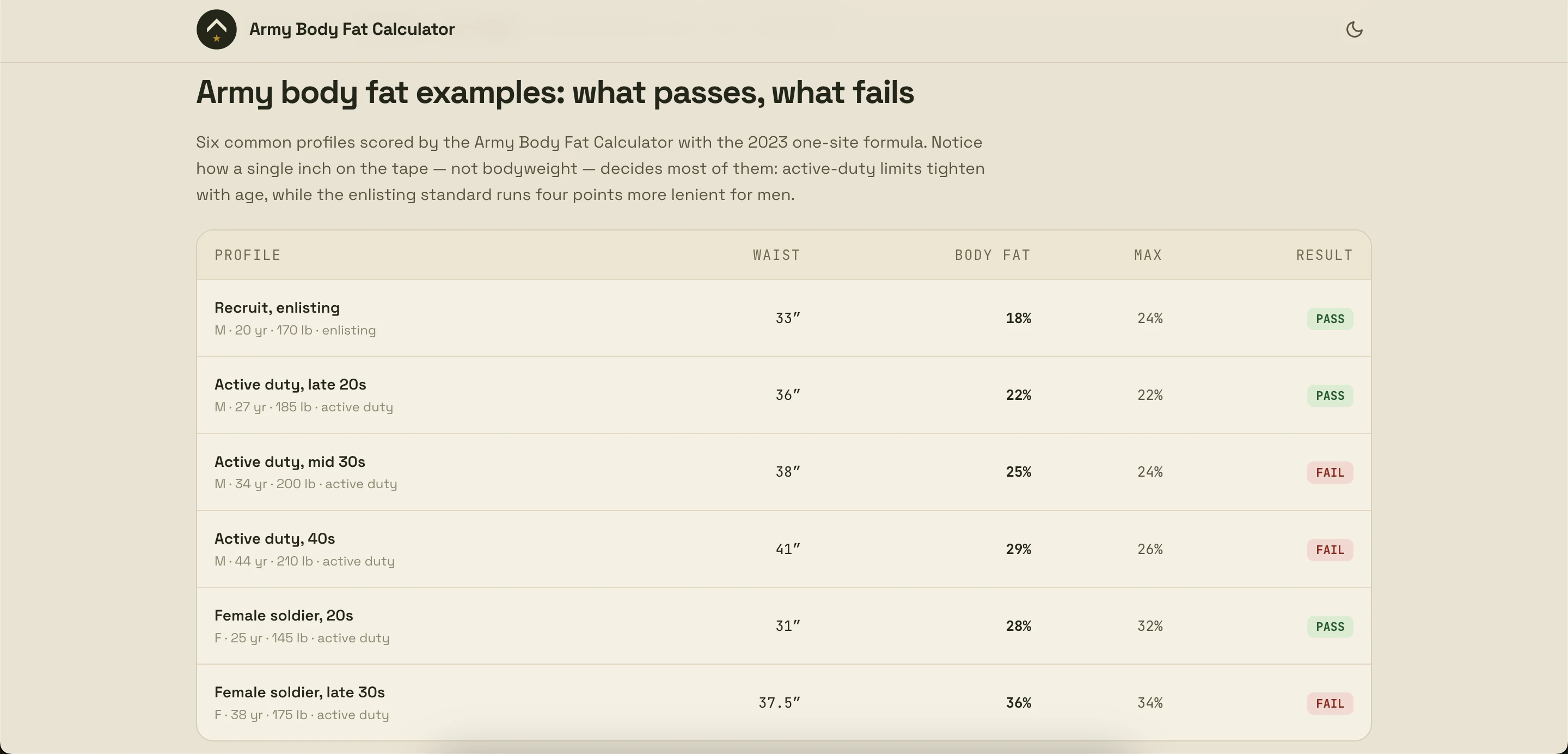 Army Body Fat Calculator 截图 4