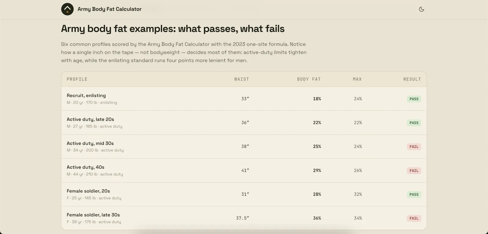 Army Body Fat Calculator screenshot 4