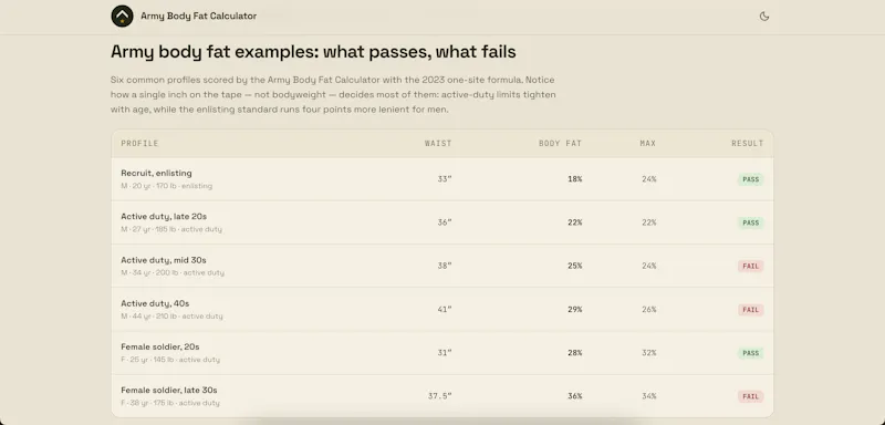 Army Body Fat Calculator screenshot 4