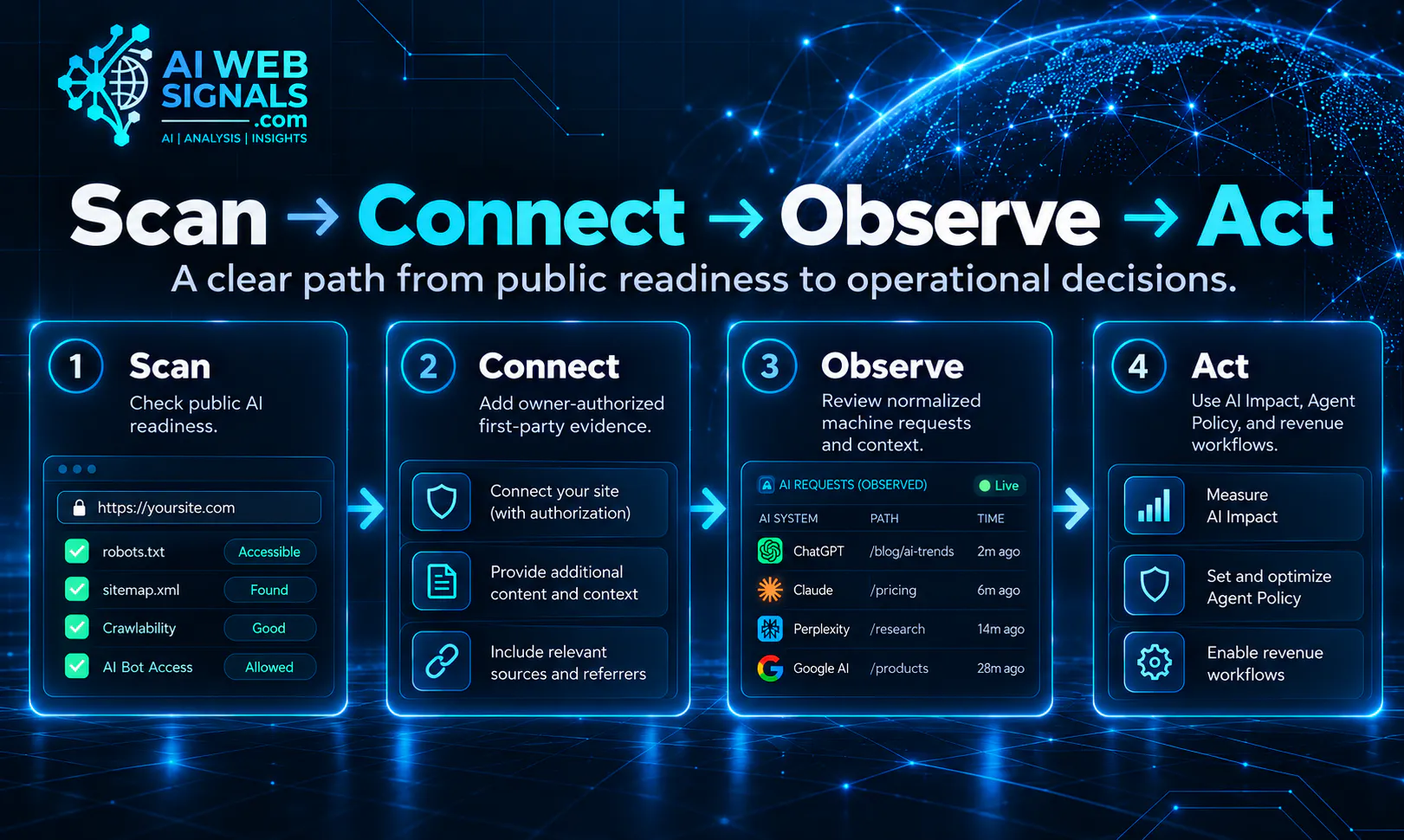 AIWebSignals gallery image
