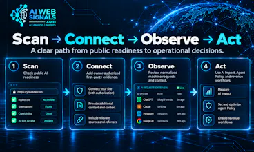 AIWebSignals gallery image