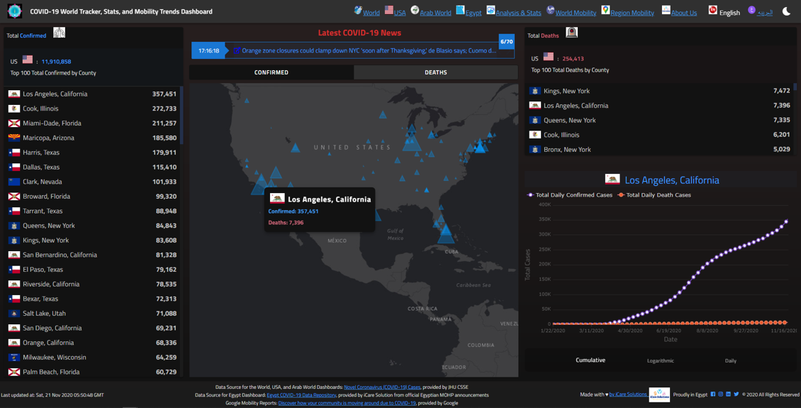COVID-19 Tracker, Stats, and Mobility gallery image