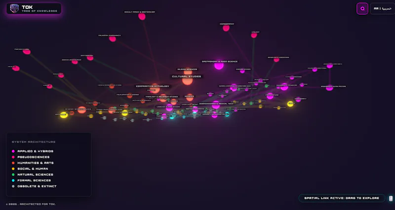 Tree of Knowledge (TOK) screenshot 8