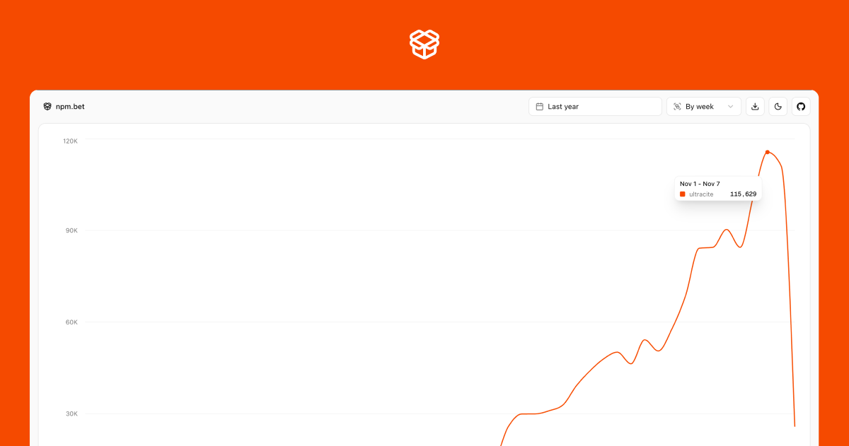 npm.bet - Main product screenshot demonstrating key features and user interface