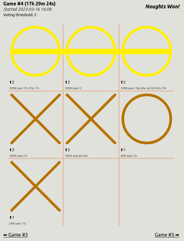 Crowd tic-tac-toe media 6