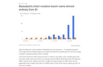 Basedash Insights gallery image