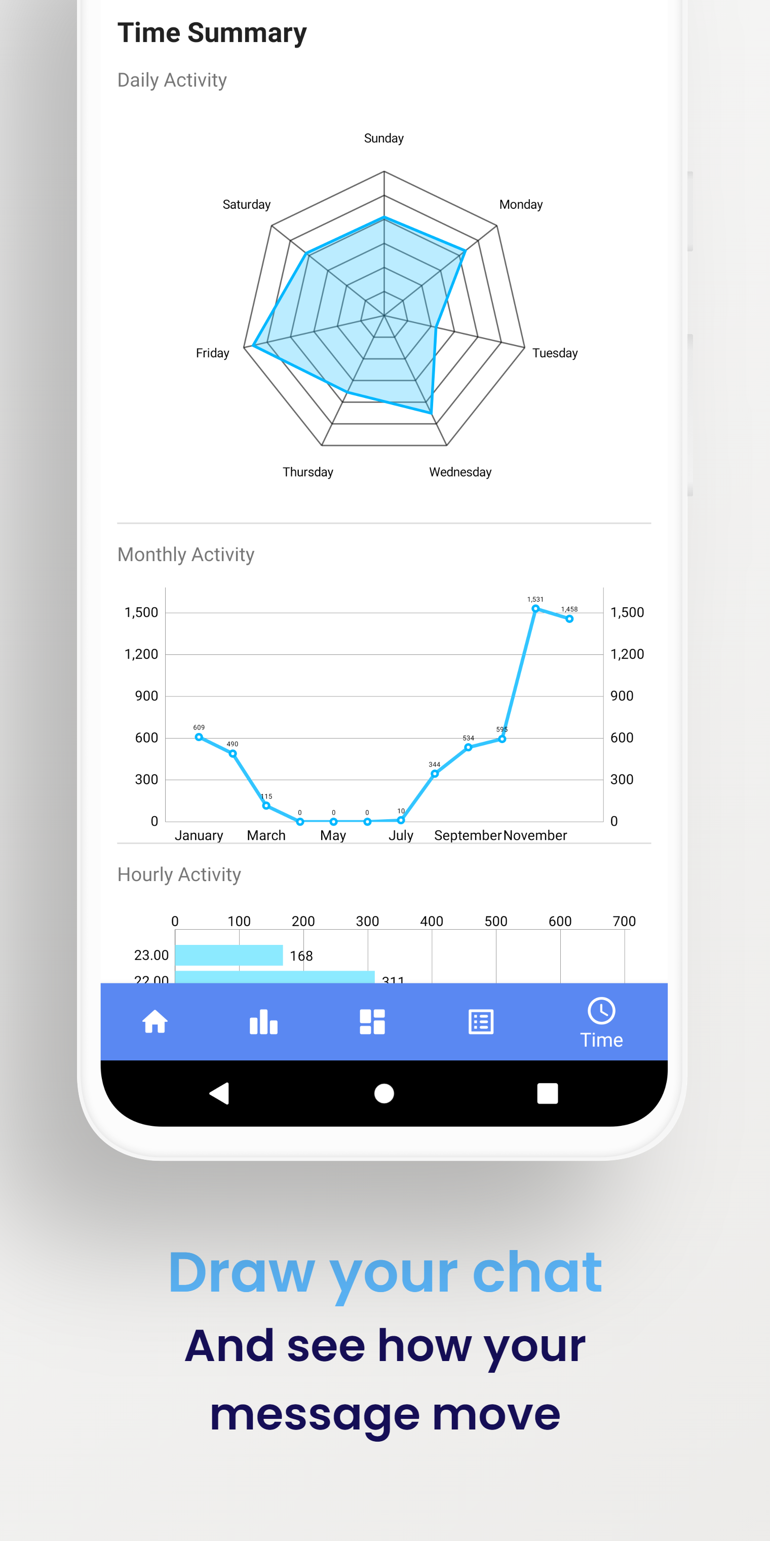 Chat Stat gallery image