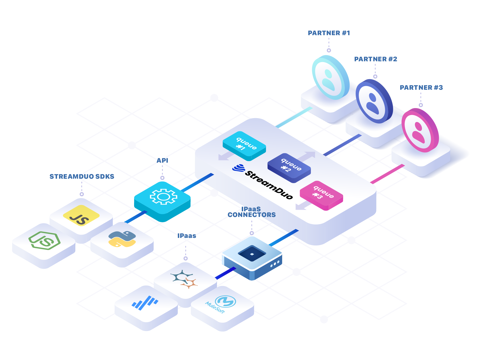 StreamDuo gallery image