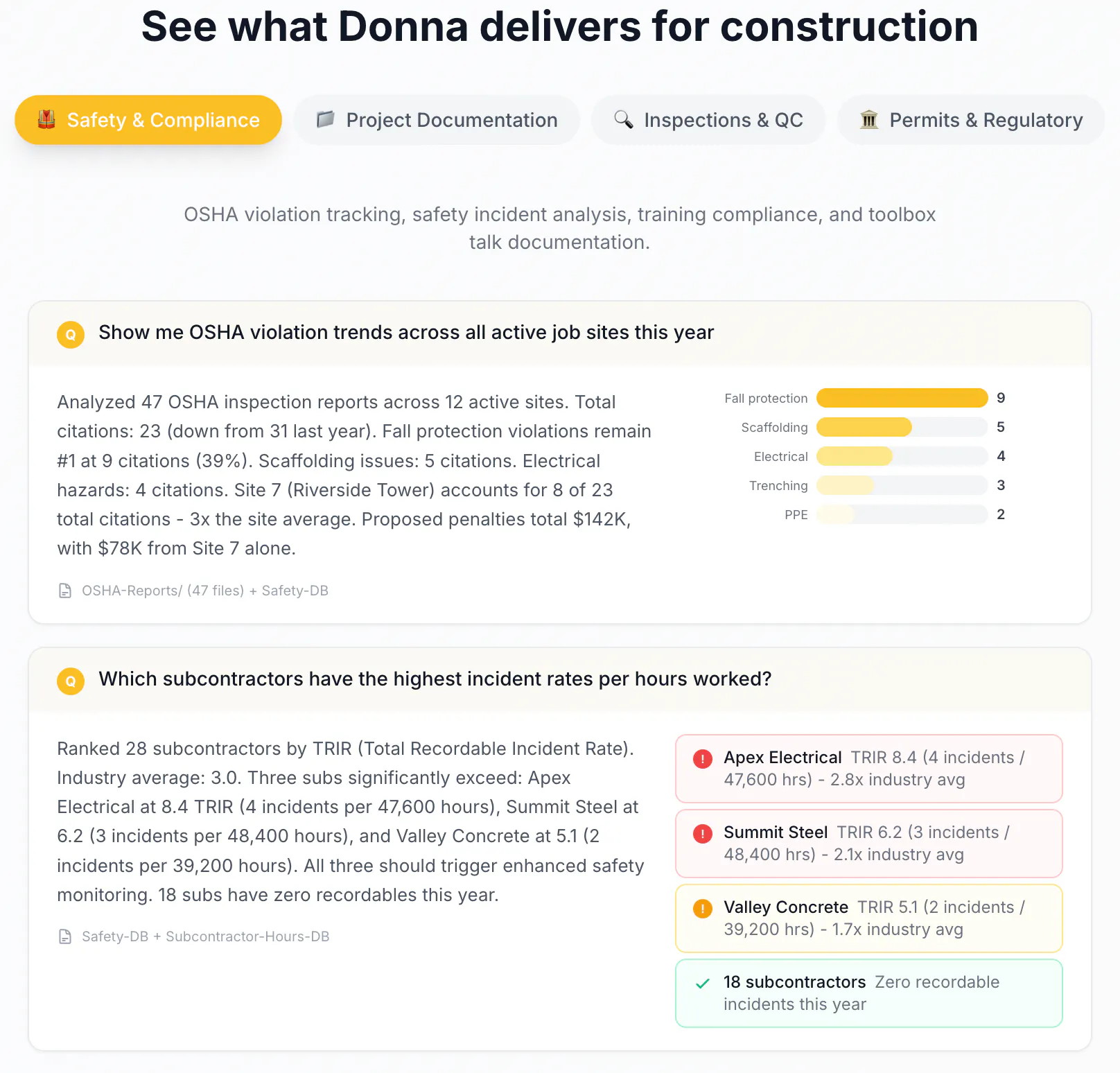 Donna by Rutter AI gallery image