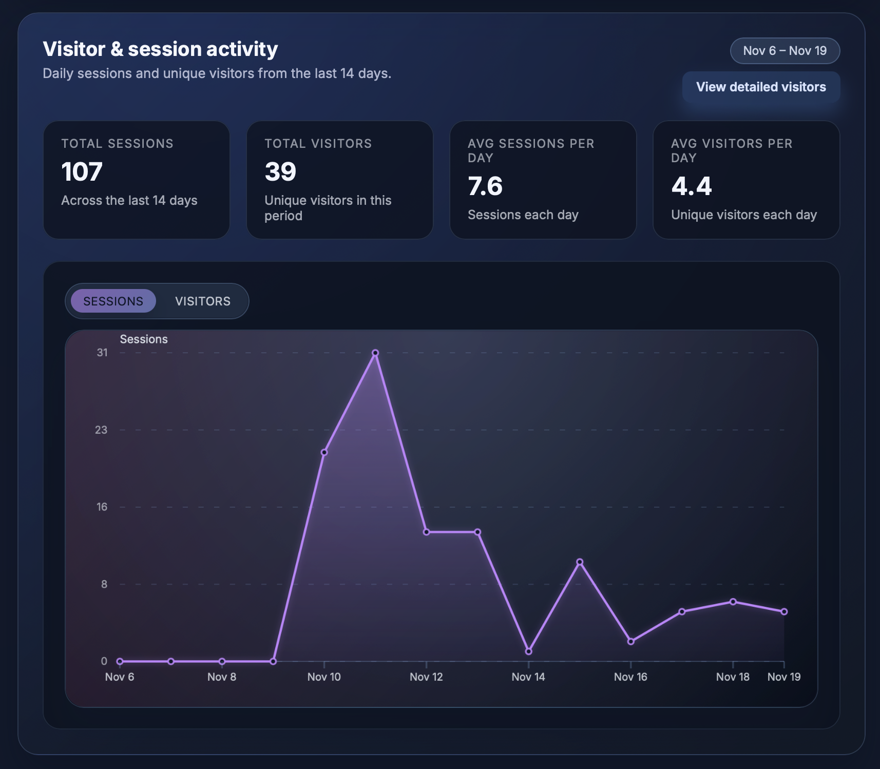 MyProjectsHQ gallery image