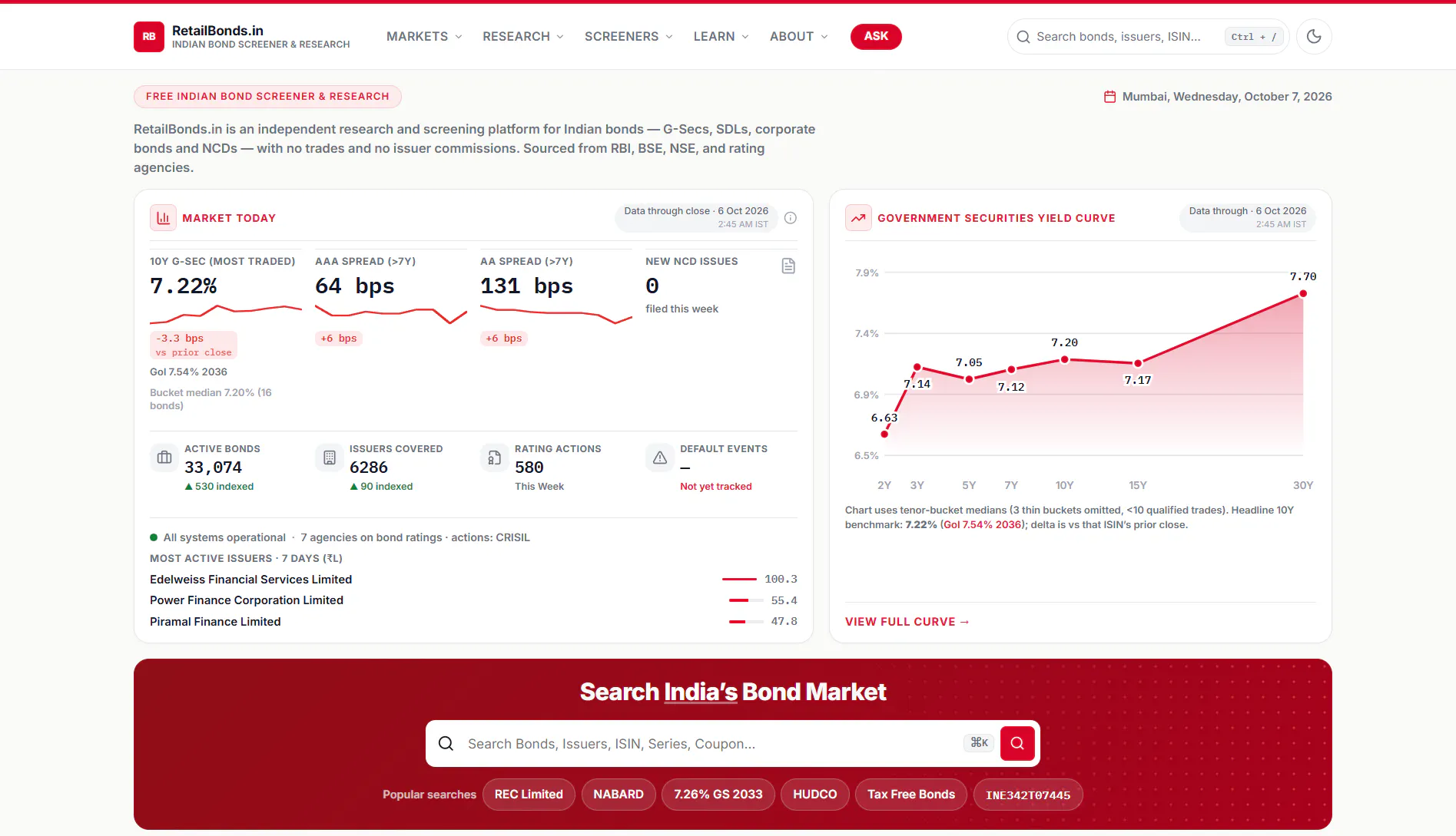 RetailBonds.in gallery image