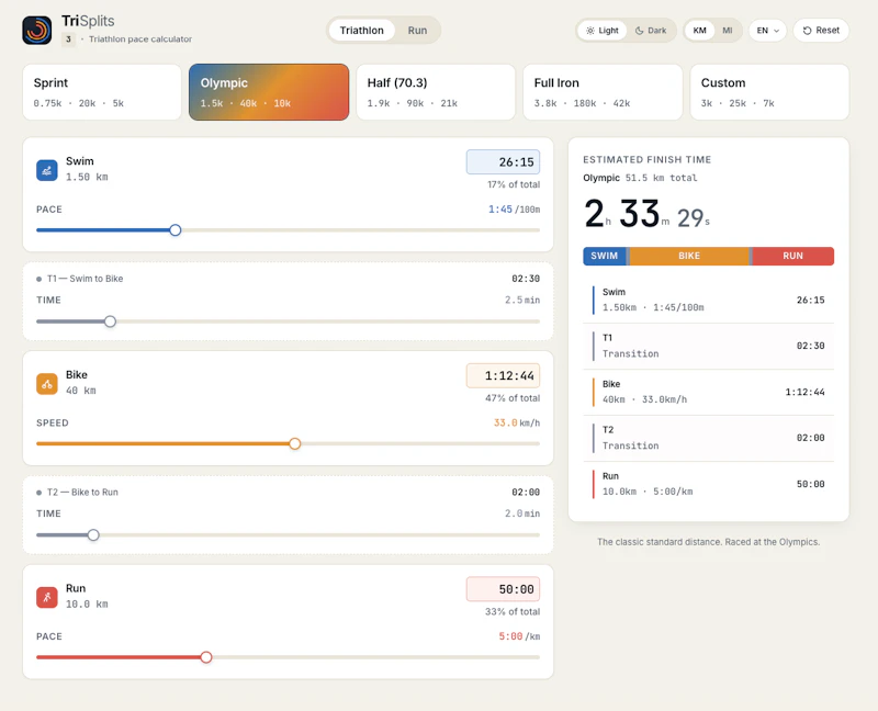 Triathlon Race Planner & Pace Calculator screenshot 1