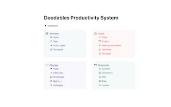 Doodables Productivity System in Notion gallery image