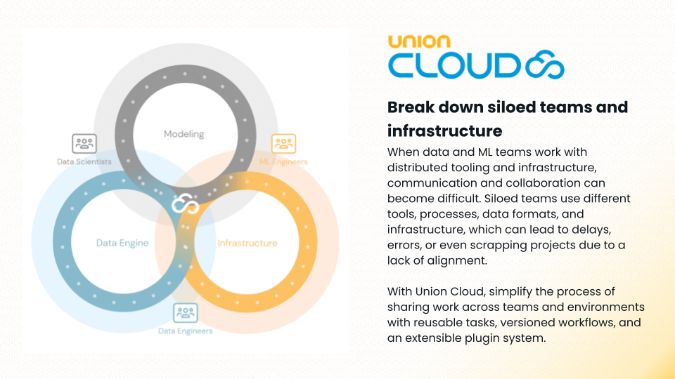 Union Cloud gallery image