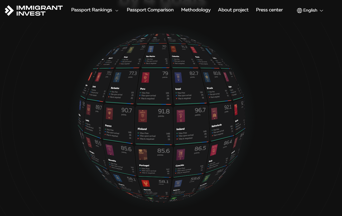 Passport Index Immigrant Invest