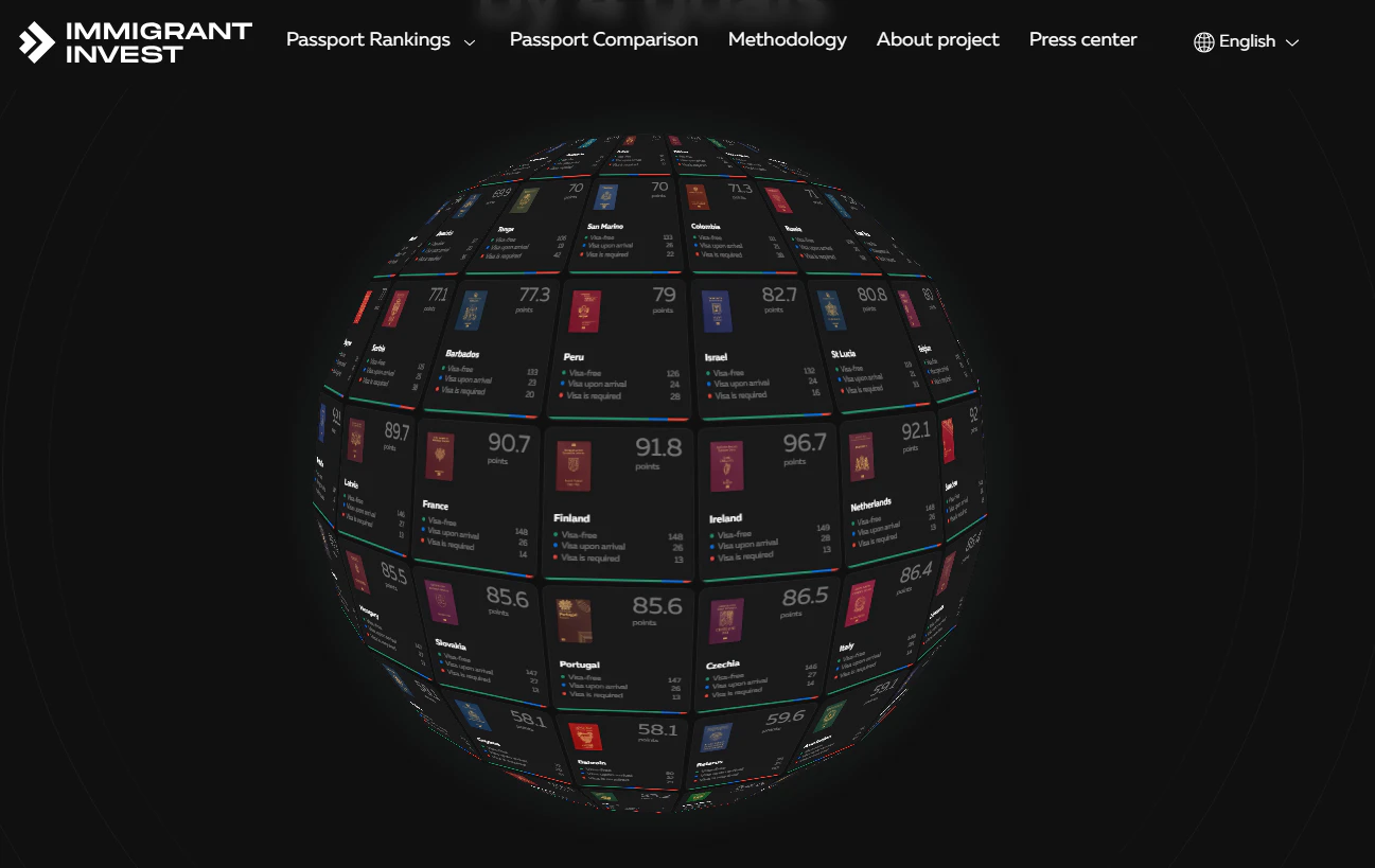 Passport Index Immigrant Invest logo