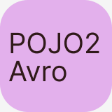 POJO2Avro