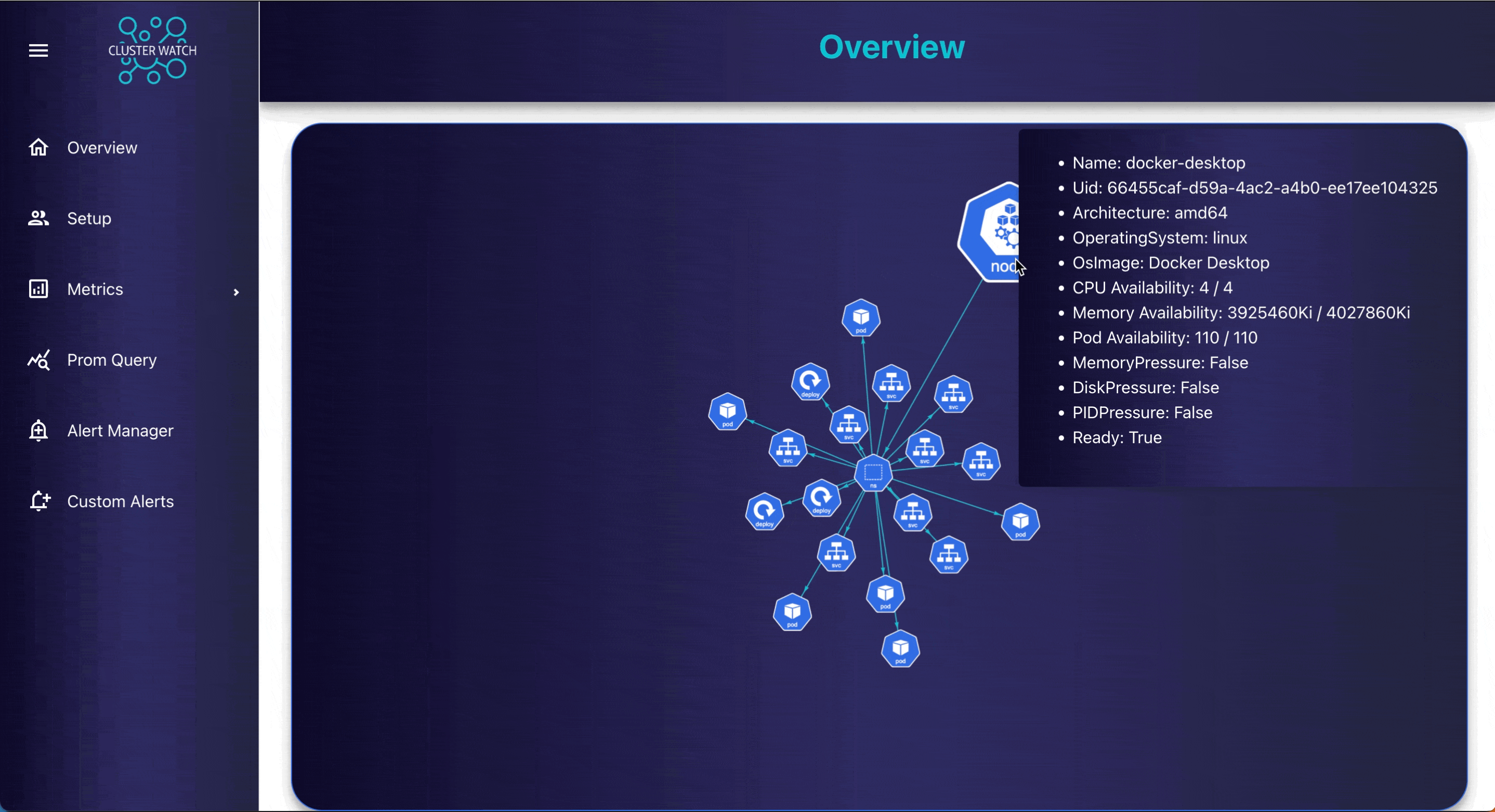 Clusterwatch medya 1