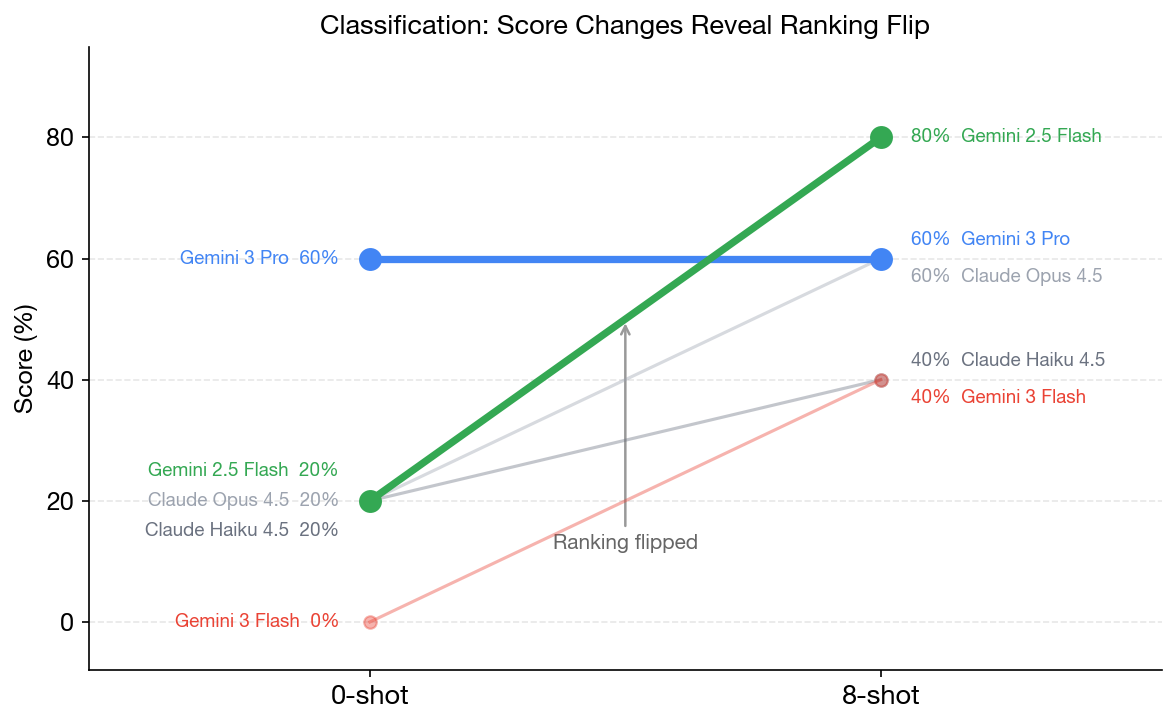 AdaptGauge gallery image