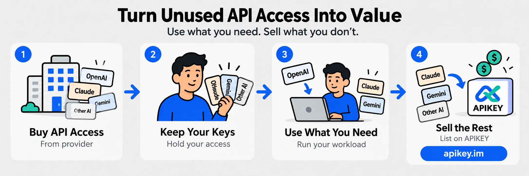 apikey.im gallery image