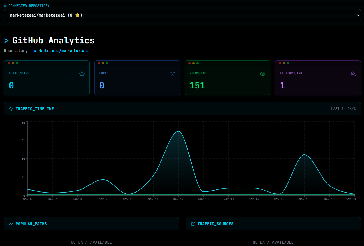 Marketeze — screenshot 2 showing tool features and UI