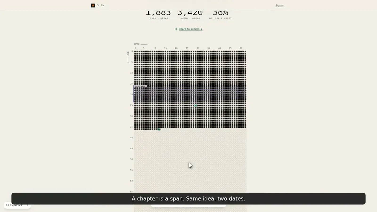 OYLIW — Your whole life, in weeks screenshot 1 (video preview)