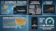Threat Surveillance